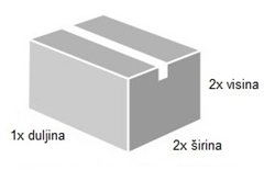 Dimenzije paketa
