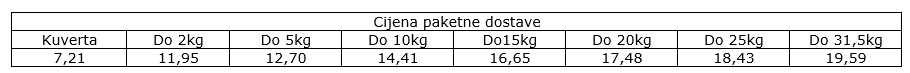 Cijene paketa